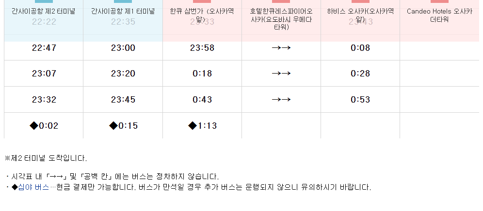 간사이공항 제2터미널과 제1터미널에서 오사카역 앞 우메다로 가는 밤 11시대 리무진버스와 오전 12시 15분 심야버스 시간표 일부